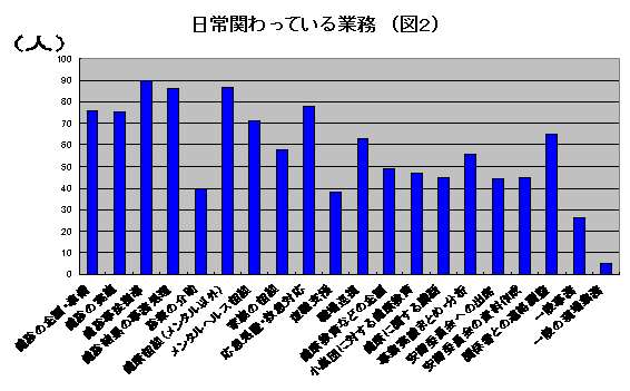 日常関わっている業務