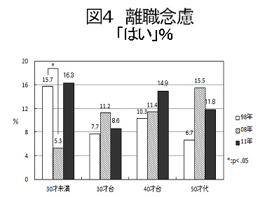 離職念慮