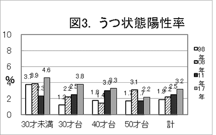 図3